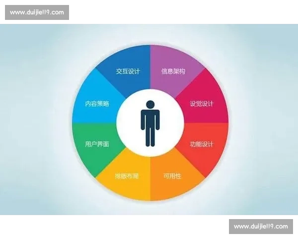 全方位解析体育平台创新发展与用户体验提升策略