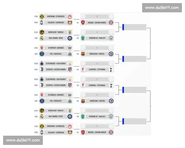 欧冠最新对阵分析与关键球员表现预测全解析