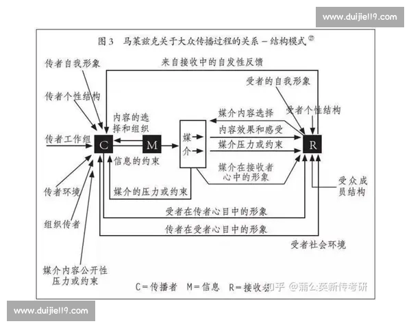 体育赛事信息来源的可靠性与传播模式分析研究 体育赛事信息来源的可靠性与传播模式分析研究